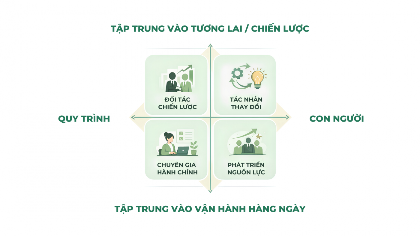 Đinh Phương Lý (Liz Dinh) 