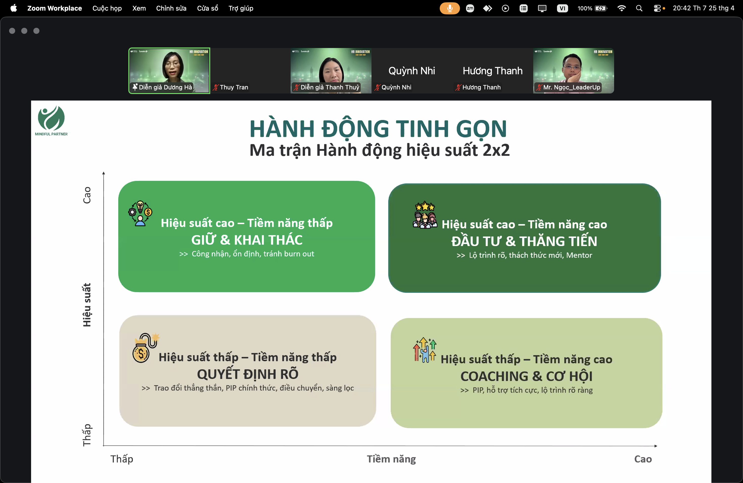 Ma trận Hành động 2x2