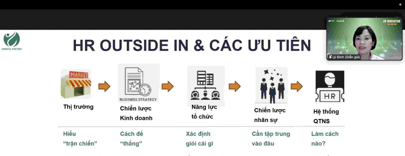 Đinh Phương Lý (Liz Dinh) 