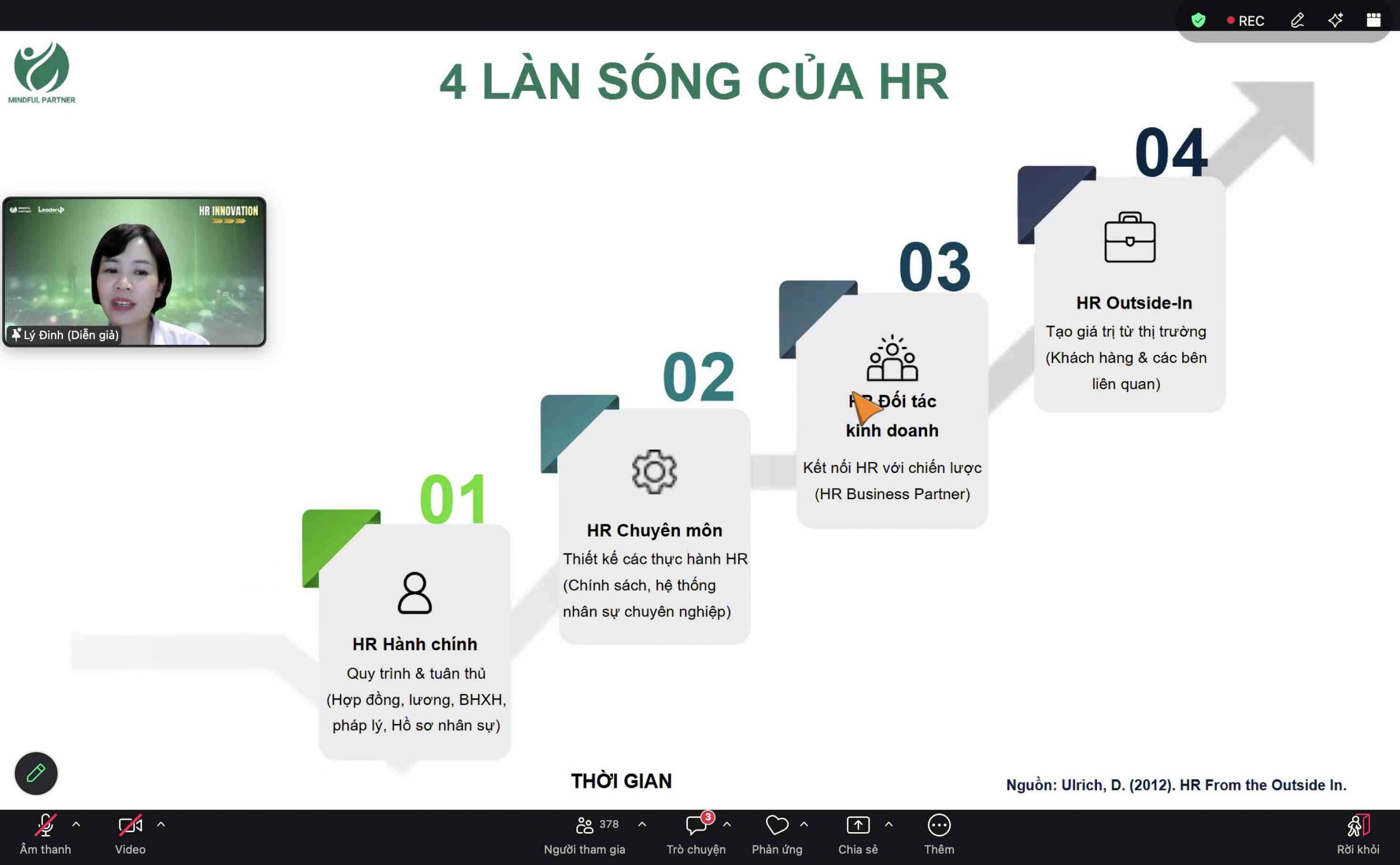HR Outside-In - 4 làn sóng của HR: HR Hành chính, HR Chuyên môn, HR Đối tác kinh doanh, HR Outside-In 