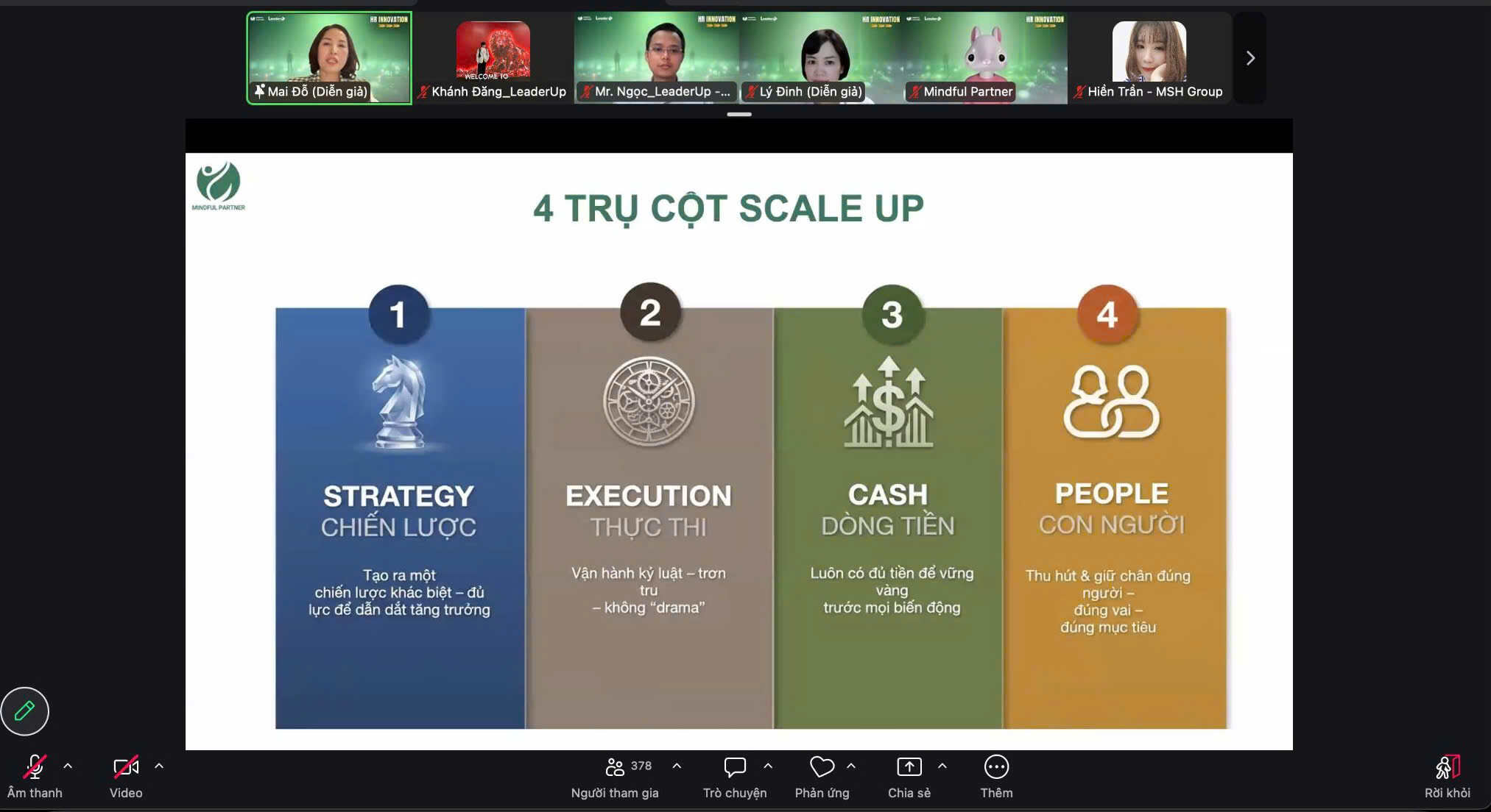 HR Outside-In - 4 trụ cột Scale Up: Strategy (chiến lược), Execution (thực thi), Cash (Đồng tiền), People (Con người)
