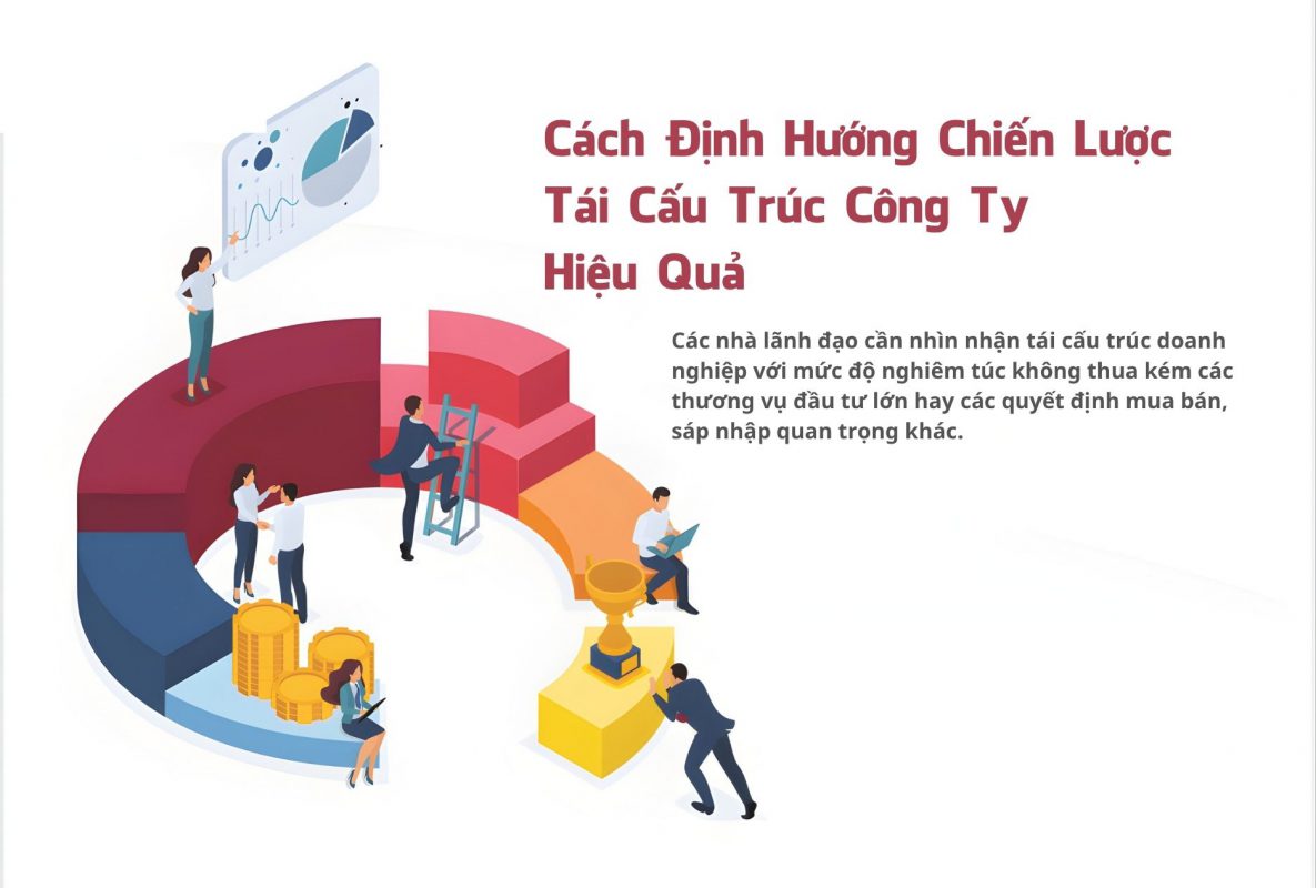 Cách Định Hướng Chiến Lược Tái Cấu Trúc Công Ty Hiệu Quả