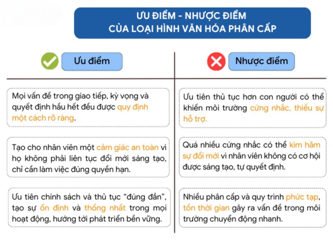 Ưu điểm và nhược điểm của loại hình văn hóa phân cấp