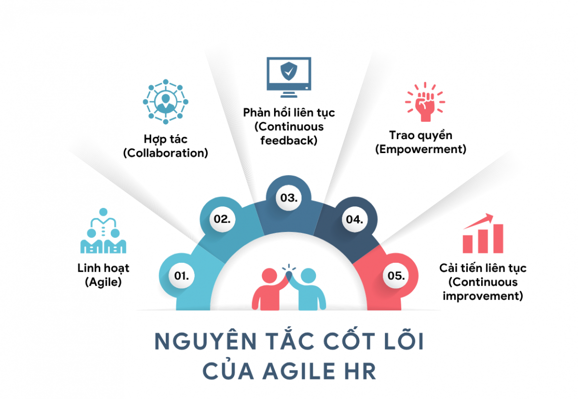 Nguyên tắc cốt lõi